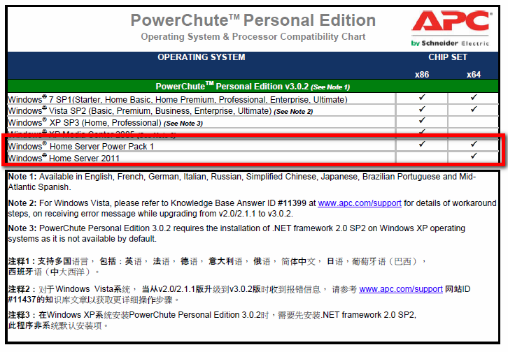 apc powerchute personal edition vs business edition